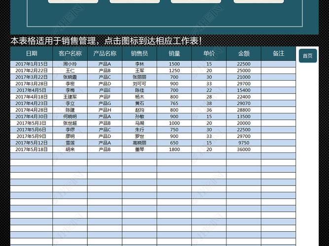 销售管理统计查询系统表格模板下载-编号16434099-业绩分析表-