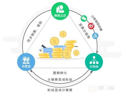 微信购物商城直销系统开发定制公司哪家好_软件开发_第一枪