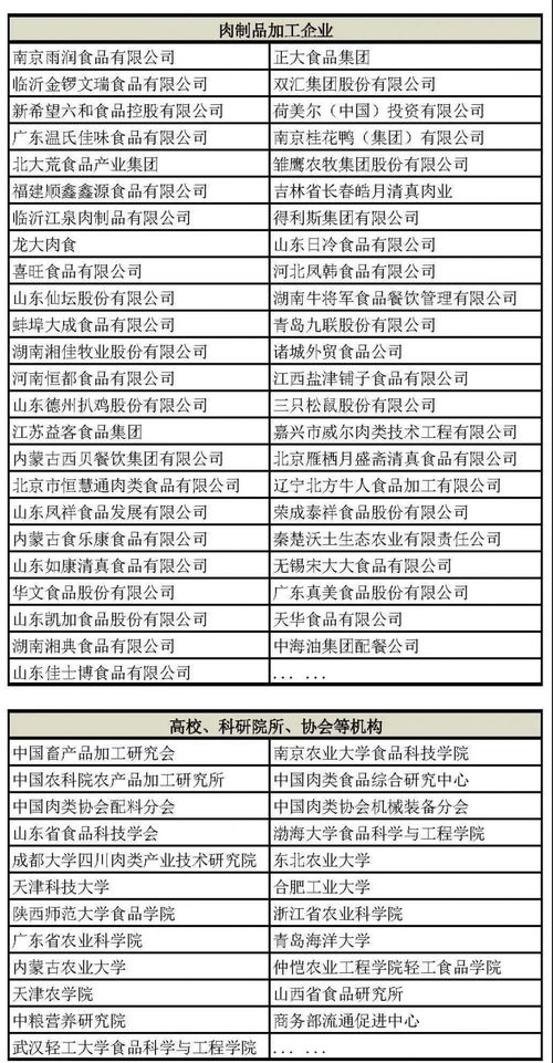 2021第五届肉类加工与新产品开发技术研讨会